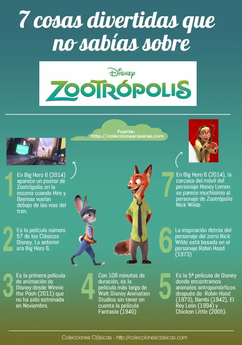7 cosas divertidas que no sabías sobre Zootrópolis, el Clásico Disney nº 57