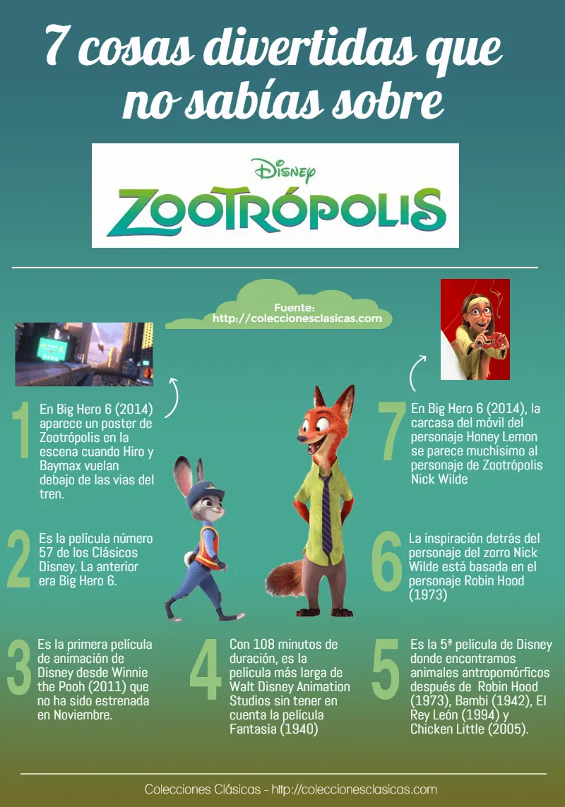 7 cosas divertidas que no sabías sobre Zootrópolis, el Clásico Disney nº 57